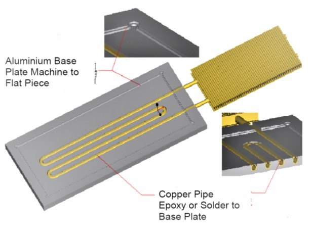 Liquid Cooling System Solution