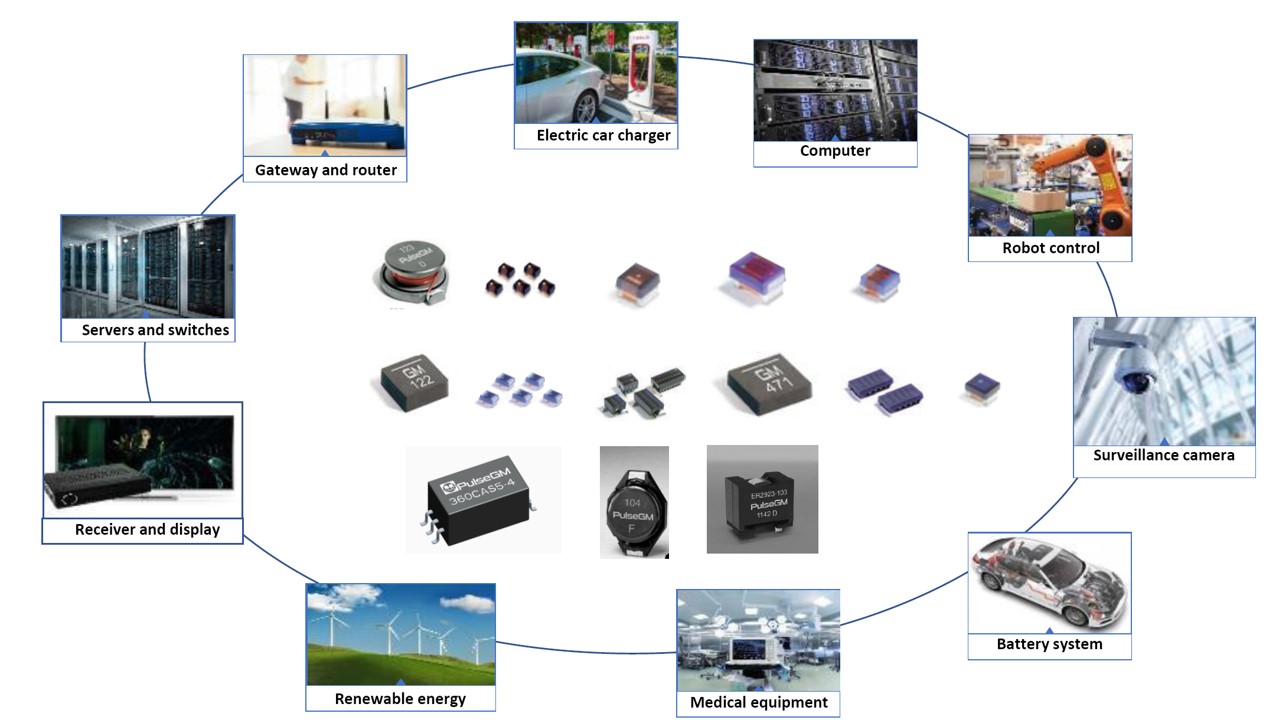 Inductors,Coils,Transformers Products
